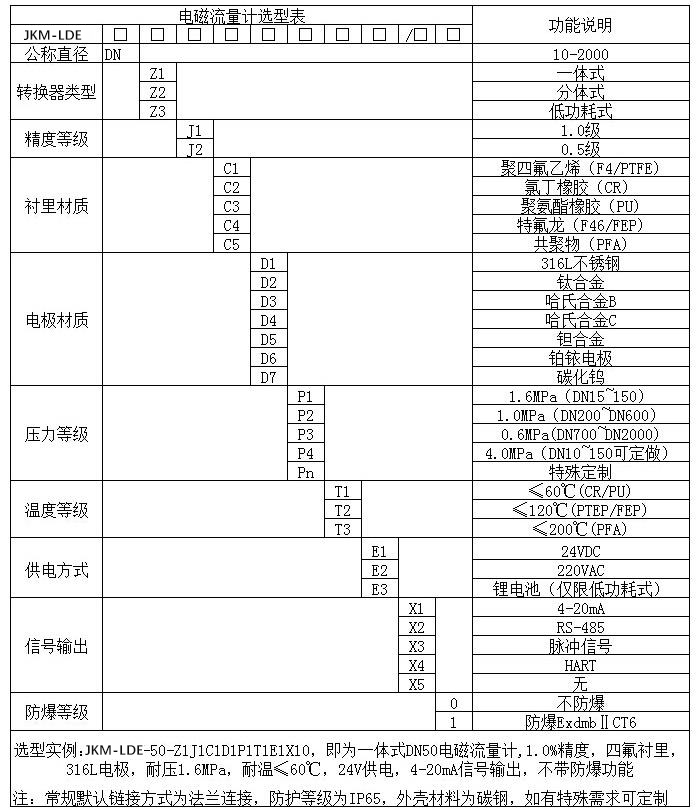 消防水流量計(jì)規(guī)格選型表