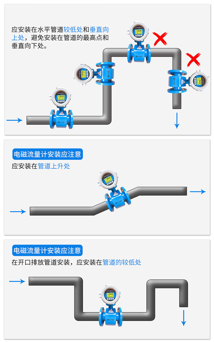 高溫水流量計正確安裝位置圖