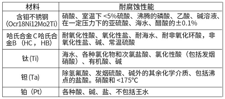 雙氧水計(jì)量表電*材料選型表