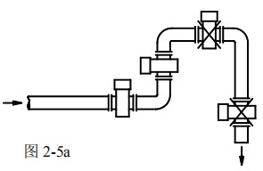 空調(diào)水流量計安裝方式圖一