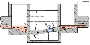 淡水流量計井內(nèi)安裝方式圖