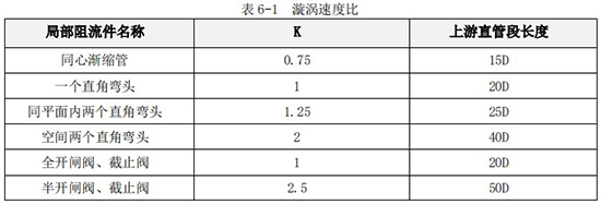 純水流量計直管段長度選型表