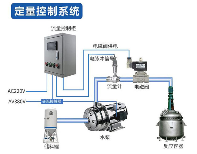 渦輪水流量計定量控制安裝圖