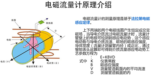 dn200電磁流量計(jì)工作原理圖