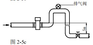 液體電磁流量計(jì)安裝方式圖三