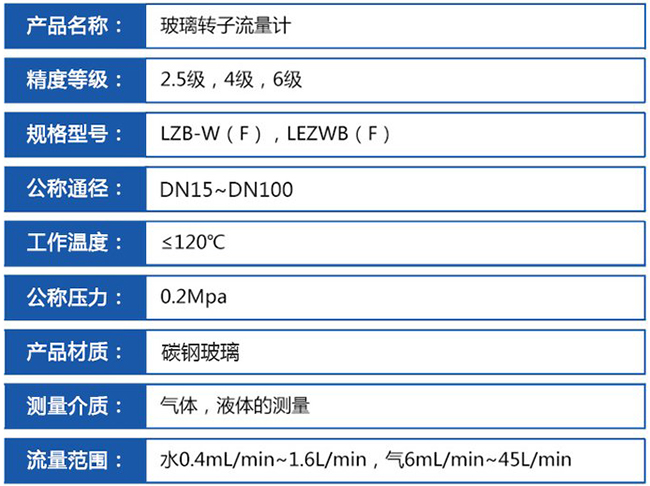 水浮子流量計技術(shù)參數(shù)對照表