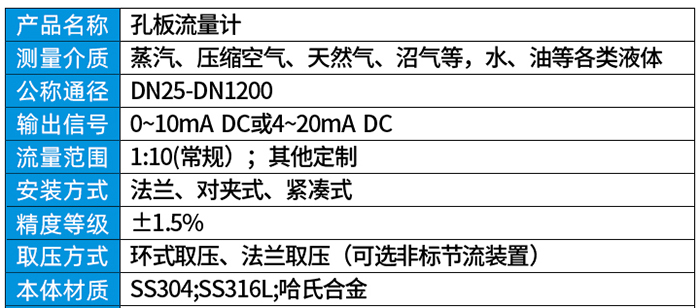 差壓式氣體流量計(jì)技術(shù)參數(shù)對(duì)照表