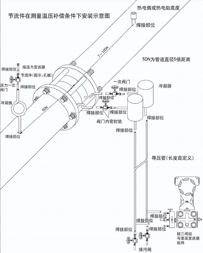 差壓式氣體流量計(jì)溫壓補(bǔ)償安裝示意圖