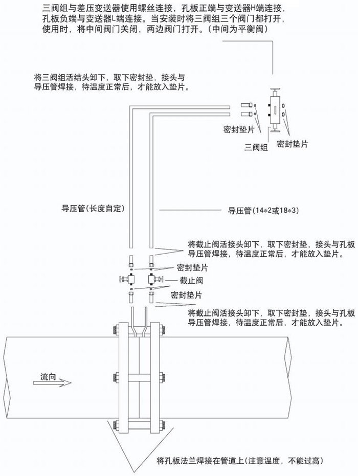 差壓式氣體流量計(jì)節(jié)流件分類圖