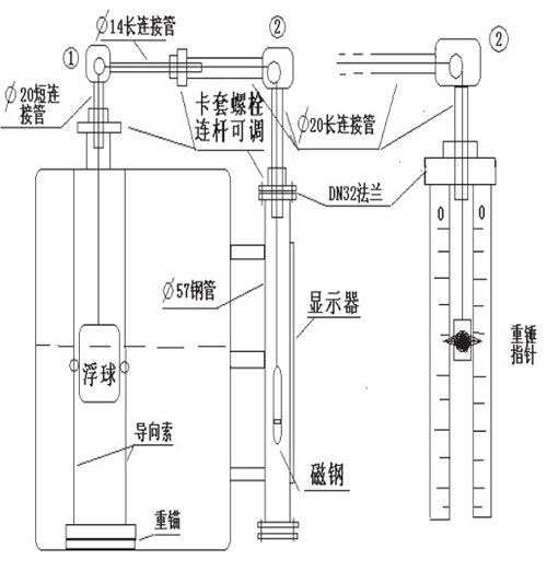 防爆型浮標(biāo)液位計(jì)選型結(jié)構(gòu)圖二