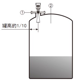 雷達(dá)液位變送器儲(chǔ)罐安裝示意圖