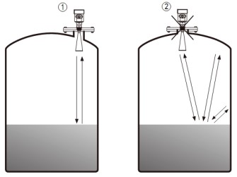雷達(dá)液位變送器儲(chǔ)罐錯(cuò)誤安裝示意圖