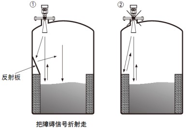 雷達(dá)液位變送器儲(chǔ)罐正確錯(cuò)誤安裝對(duì)比圖