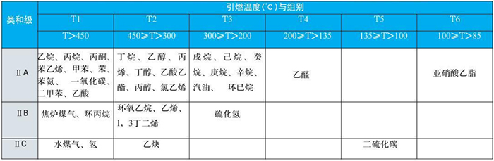 防爆熱電偶爆炸性介質(zhì)圖