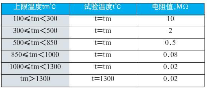 耐高溫?zé)犭娕冀^緣電阻對(duì)照表