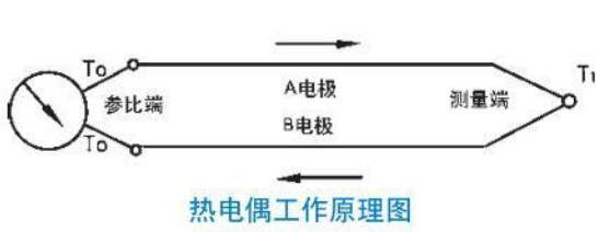 耐高溫?zé)犭娕脊ぷ髟韴D