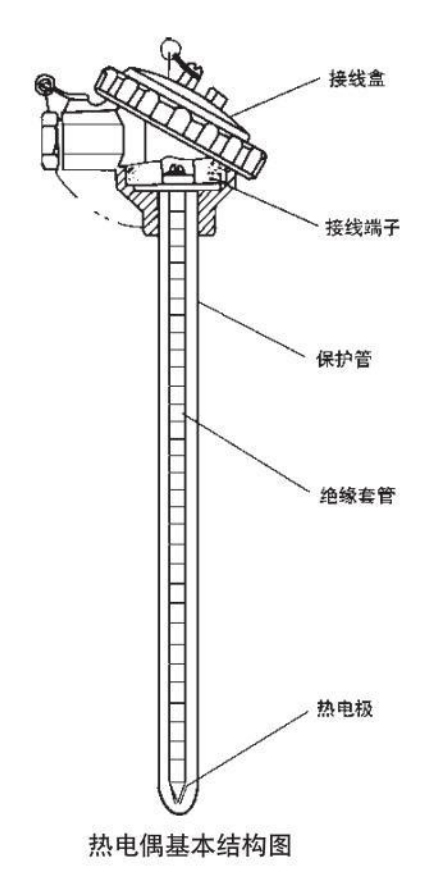 耐高溫?zé)犭娕蓟窘Y(jié)構(gòu)圖