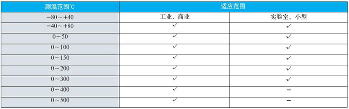 數(shù)顯雙金屬溫度計(jì)測(cè)溫范圍對(duì)照表