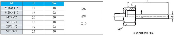 數(shù)顯雙金屬溫度計(jì)可動(dòng)內(nèi)螺紋管接頭尺寸圖
