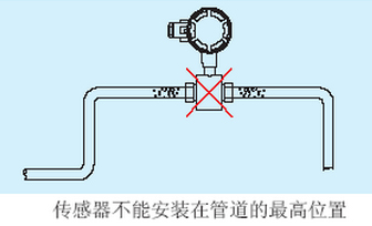 消防水流量計(jì)不能安裝管道*高處示意圖