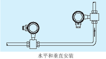 氨水流量計(jì)水平與垂直安裝圖