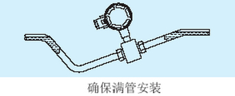 氨水流量計(jì)滿管正確安裝圖