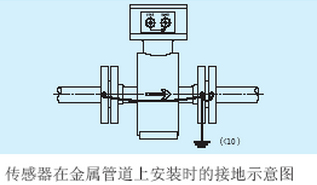 氨水流量計(jì)傳感器在金屬管道上接地示意圖