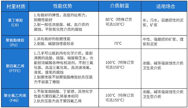 冷卻水流量計內襯材料選型表