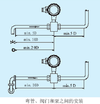 泉水流量計(jì)彎管、閥門(mén)和泵安裝位置圖