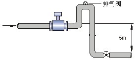 智能電磁流量計(jì)正確安裝方式圖四