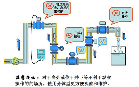 電池供電電磁流量計(jì)安裝注意事項(xiàng)