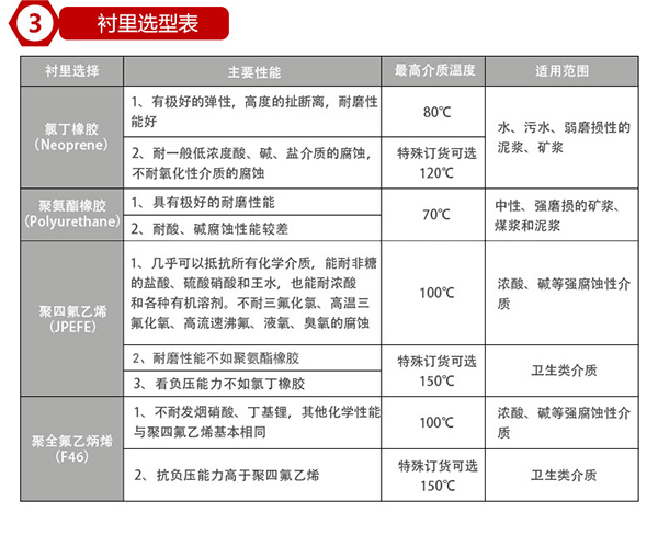 鹽水流量計襯里材料選型表