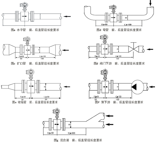 電磁水流量計(jì)直管段安裝位置圖