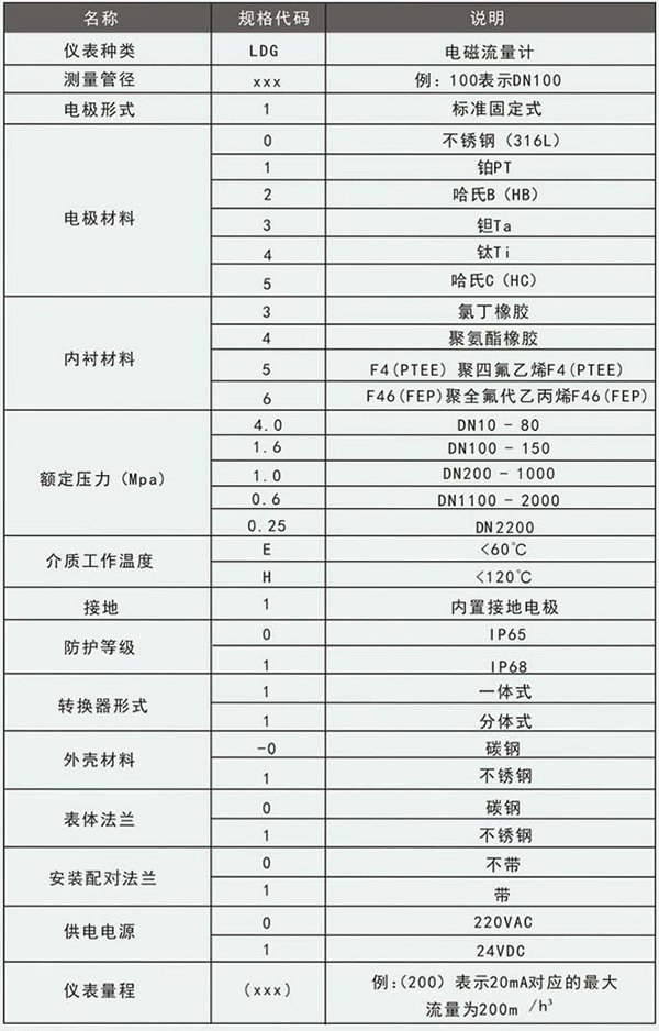 酸溶液流量計(jì)規(guī)格選型表