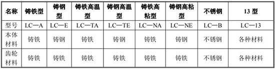 膠水流量計(jì)型號及零件材質(zhì)對照表