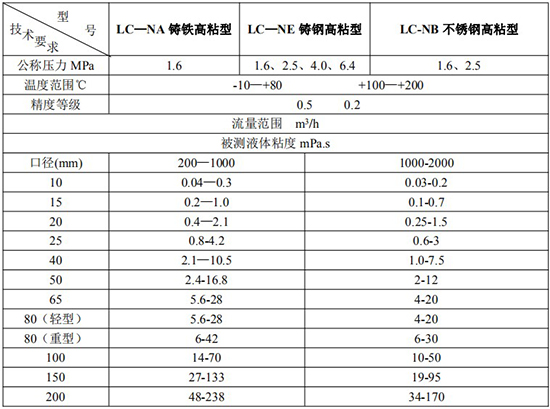 膠水流量計(jì)高粘度技術(shù)參數(shù)表