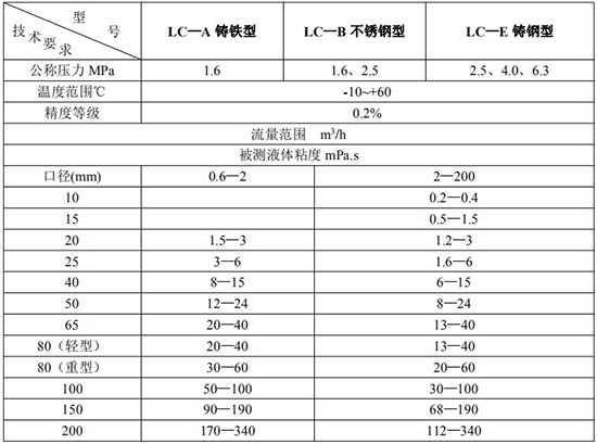 膠水流量計(jì)高精度技術(shù)參數(shù)表