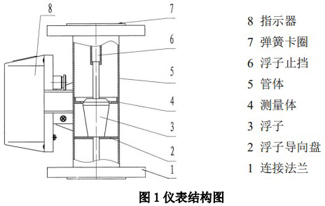 防腐蝕氣體流量計(jì)結(jié)構(gòu)圖