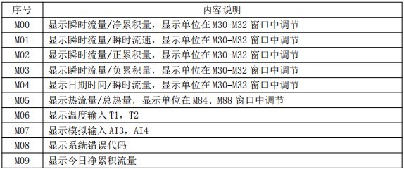 防腐型超聲波流量計菜單對照表一