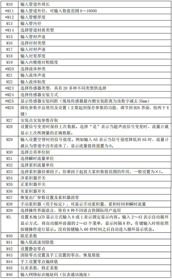 防腐型超聲波流量計菜單對照表二