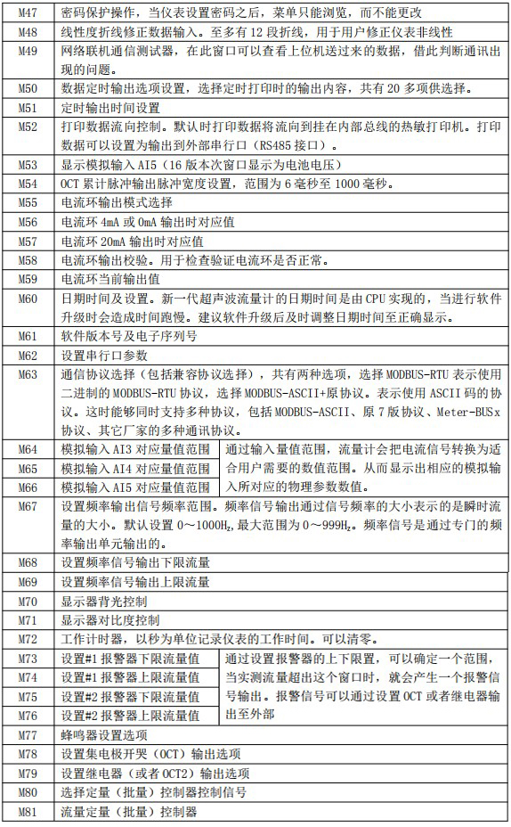 防腐型超聲波流量計菜單對照表三