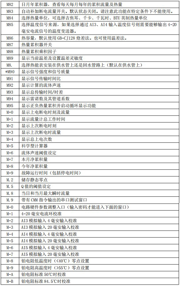 防腐型超聲波流量計菜單對照表四