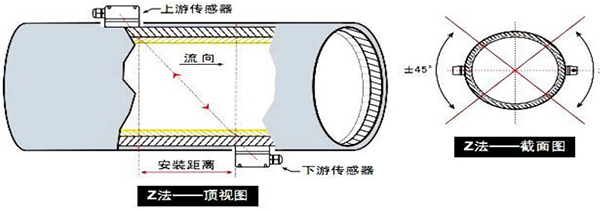 防腐型超聲波流量計安裝方式示意圖