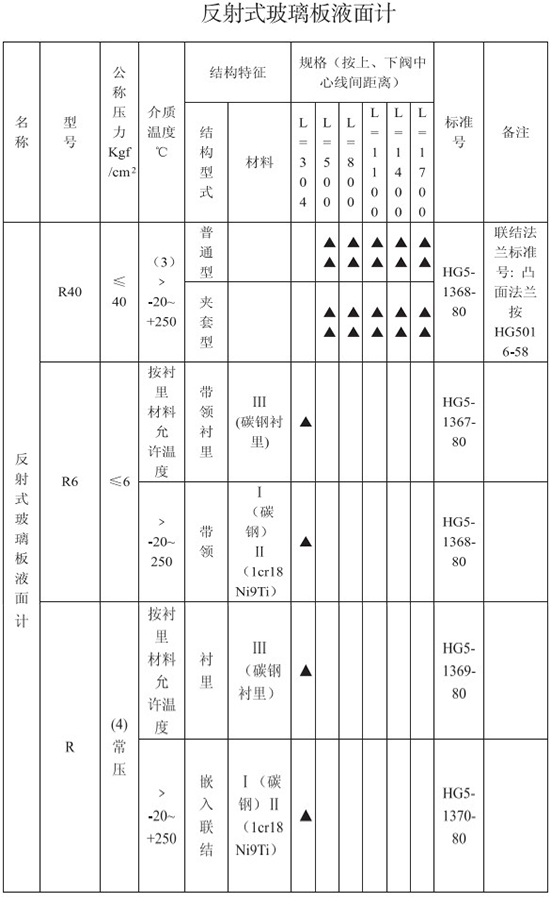 反射式防腐型玻璃轉(zhuǎn)子流量計(jì)技術(shù)參數(shù)對(duì)照表