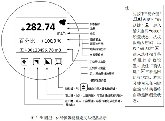 圓型一體轉(zhuǎn)換器鍵盤定義與液晶顯示圖